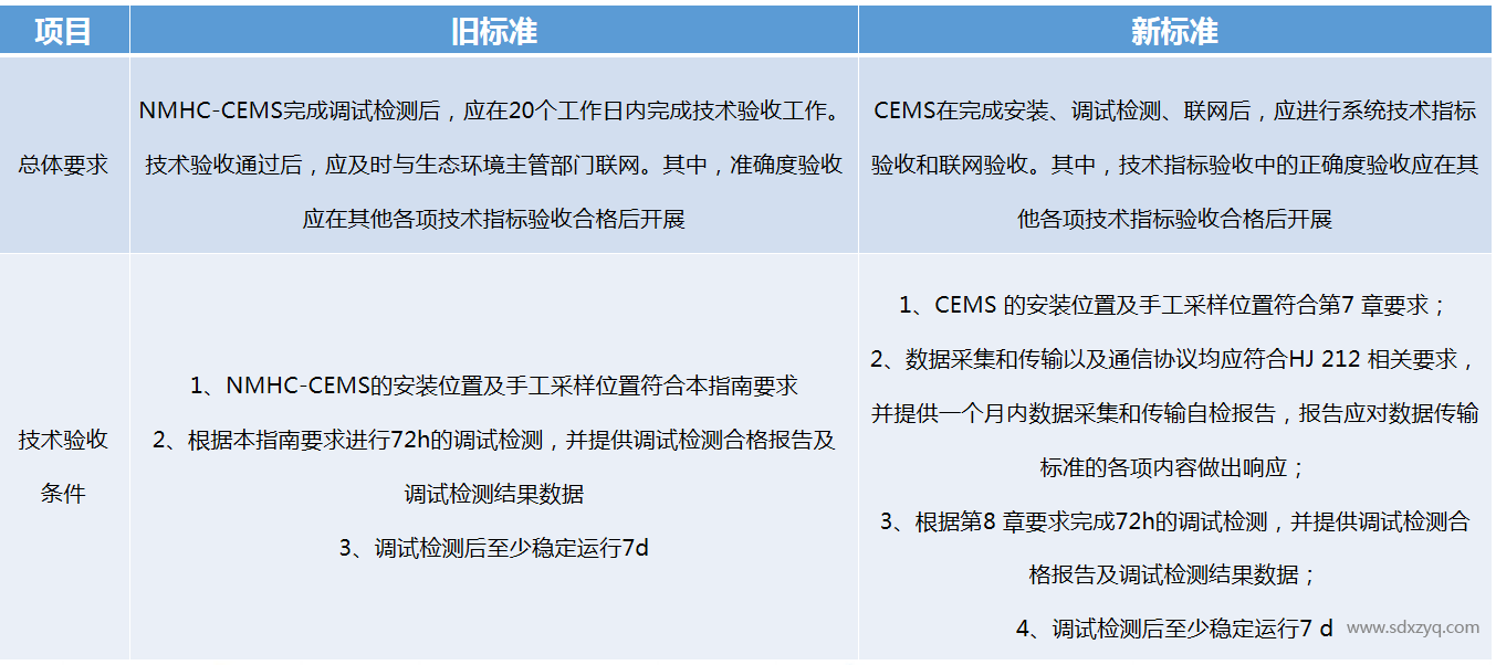 1697444574193982.png 技術規(guī)范.png