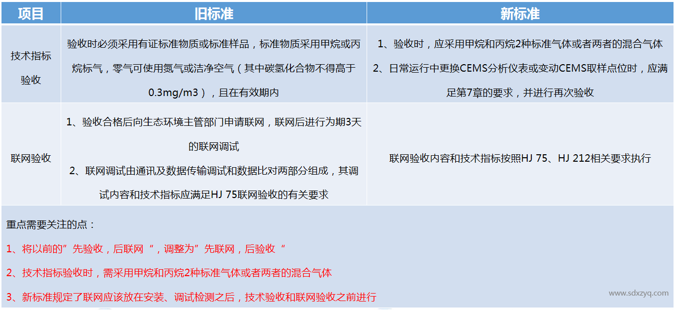 1697444624190758.png 非甲烷總烴技術規(guī)范.png