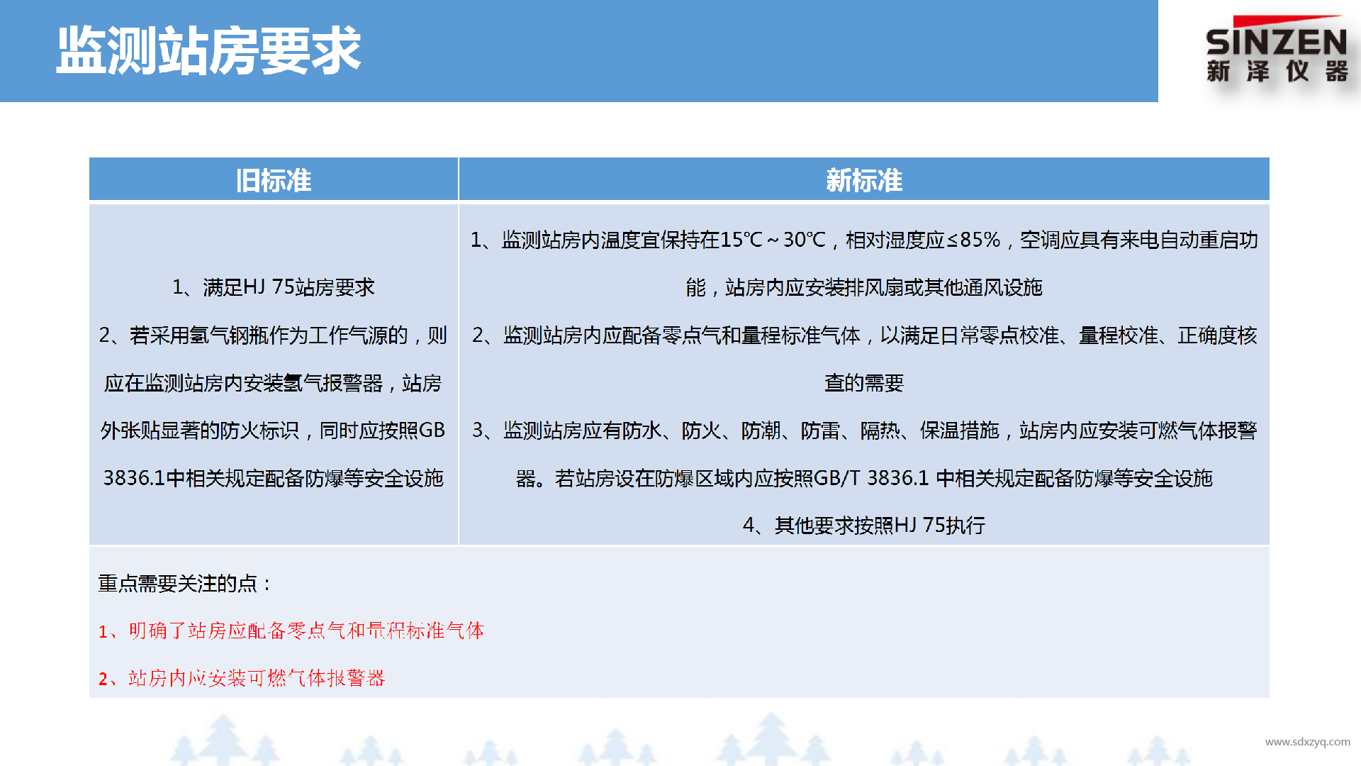 固定污染源廢氣非甲烷總烴監(jiān)測技術規(guī)范新舊標準對比