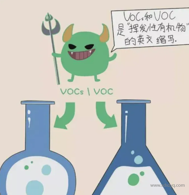 VOC、VOCs和TVOC的區(qū)別.png