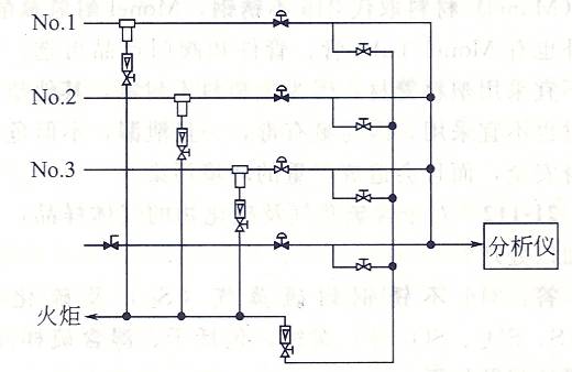 氣體多路取樣分析管路帶反吹布置圖 氣體多路取樣分析管路帶反吹布置圖