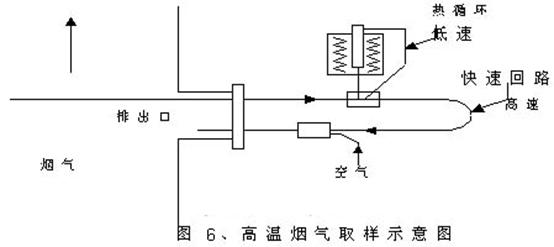 高溫?zé)煔馊酉到y(tǒng)原理圖 高溫?zé)煔馊酉到y(tǒng)原理圖